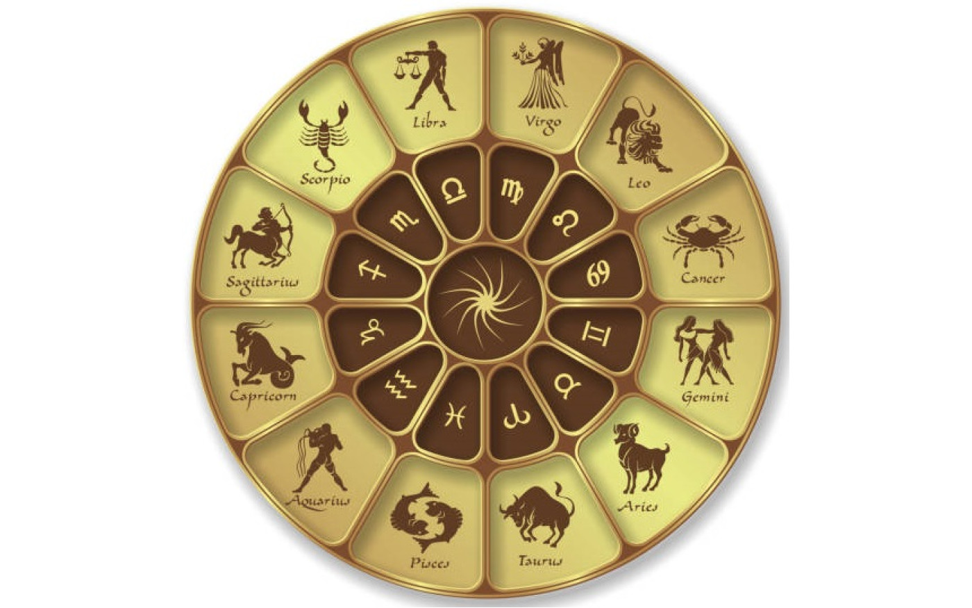 Astrology Astrology